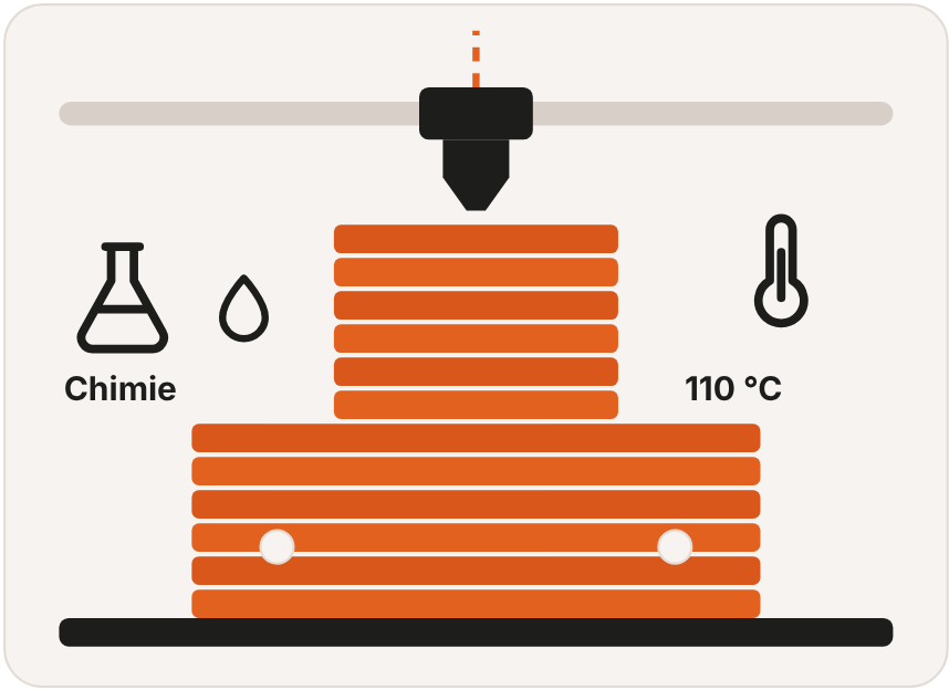 Schéma d'une pièce en PEHD fabriquée couche par couche en impression 3D, avec repères chimie et tenue à 110 °C
